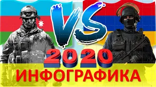 Азербайджан VS Армения -2020/ Сравнение Армии и вооруженных сил стран