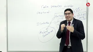 Conoce el procedimiento de despido y sus reglas. Bien explicado por Bismarck Seminario