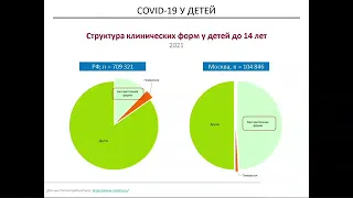 COVID-19 у детей. Актуальные вопросы