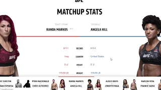 Прогноз и аналитика от MMABets UFC on ESPN+ 6: Дэвис-Майя, Маркос-Хилл. Выпуск №142.Часть 2/6