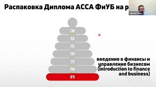 Для чего нужна квалификация АССА? Распаковка Диплома ACCA “Финансы и управление бизнесом”