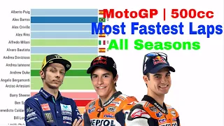 MotoGP | 500cc Most Fastest Laps All Seasons (1949-2019)