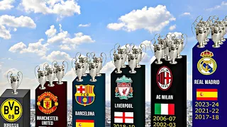 All UEFA Champions League Winners 1955-2024