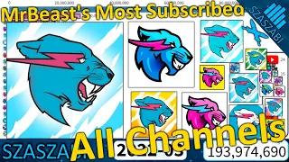 MrBeast's Most Subscribed Channels on YouTube - All Channels - 2011-2023