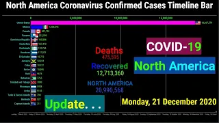 Coronavirus North America Confirmed Cases Timeline Bar | 21 December | COVID-19 Lastest Update Graph