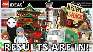 ...ONLY ONE?! LEGO IDEAS Review Results FINALLY Released!