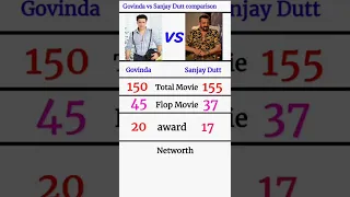 Govinda vs Sanjay Dutt comparison #shorts #shortvideo #youtubeshorts #Govinda #SanjayDutt