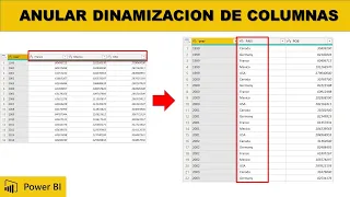 Anular dinamización de columnas en POWER BI