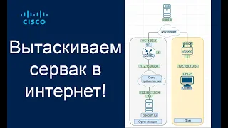 Как вытащить внутренний сервак в интернет или проброс портов на Cisco