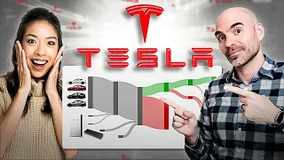 How Tesla Makes Money: The Secrets Behind Its Business Model