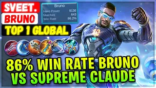 86% Win Rate Bruno VS Supreme Claude [ Top 1 Global Bruno ] Sveet. - Mobile Legends Emblem Build
