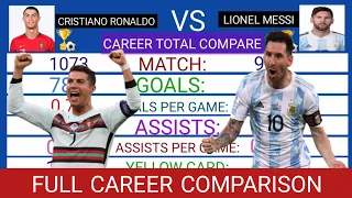 RONALDO VS MESSI | FULL CAREER | International,Club,Trophy,Award,Total Goals,Assists,Ballon D'OR