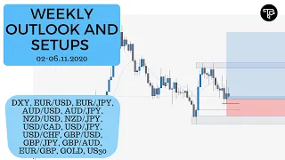 Weekly outlook and setups VOL 73 (02-06.11.2020) | FOREX