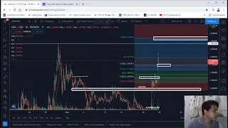 Análise Cardano 17/03/2021 - Que Pump foi esse ?! Explicação