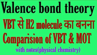 valence bond theory in hindi, valence bond model of h2 molecule, knowledge adda, comparision betwe