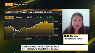 Yen Volatility Overtakes Peers