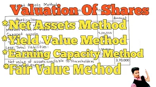 Net Assets Method,Yield Value Method,Earning Capacity Method,Fair Value Method  (Kannada)