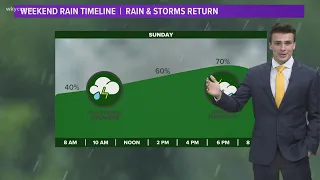 Northeast Ohio weather forecast: Few showers tonight before more storms on Sunday