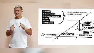 Як сформувати свій капітал?