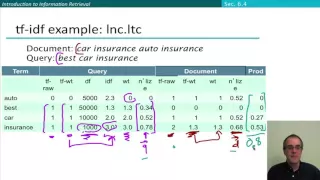 8 7 Calculating TF IDF Cosine Scores 12 47