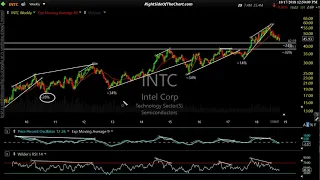 Semiconductor Sector Analysis & Trade Ideas