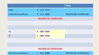 Números normalizados