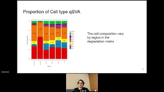 Package demo: Differential Expression Analysis using Limma and qsvaR