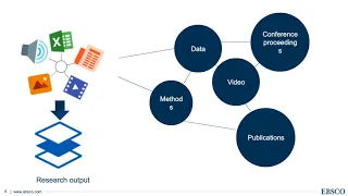 Digital Preservation for Easy Discovery, Access and Usability WEBINAR