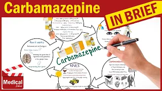 Carbamazepine (Tegretol): What is Carbamazepine? Uses, Dosage, Side Effects, Mechanism of Action