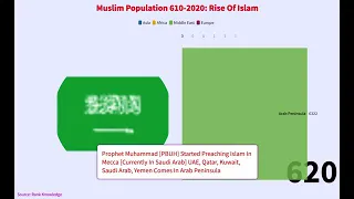 Rise of Islam | Muslim Population 610-2020