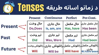 Learn English Tenses In Pashto With These Simple Tips!