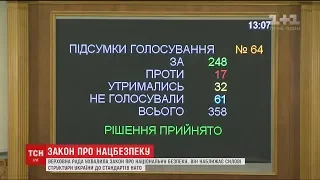 Крок назустріч НАТО. Верховна Рада ухвалила Закон про національну безпеку та оборону