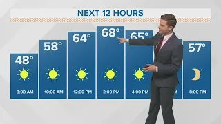 Payton's Sunday Forecast: Warming up before rain returns later this week