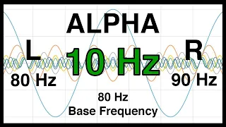 10 Hz Pure BINAURAL Beat ❇️ ALPHA Waves [80 Hz Base Frequency] ❇️ Ondas Alfa 100%