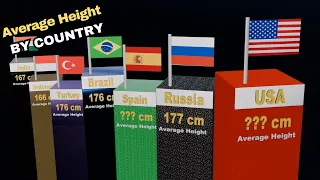 Which country has the tallest people in the world? | Average Height by Country 2024