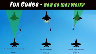 Fox Codes - How do they Work ?