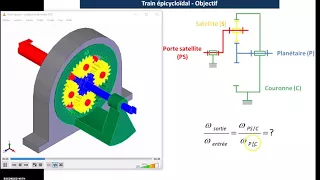 Train épicycloïdal