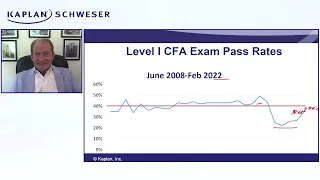 How to Pass the 2023 Level I CFA® Exam