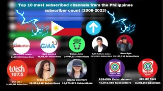 Top 10 most subscribed channel from Philippines subscriber count (2006-2023)