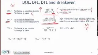 Level I CFA Corporate Finance Reading Summary: Measures of Leverage