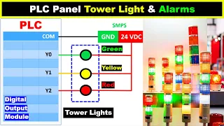 PLC Panel Tower Light and Alarms - Signal Lights Programming