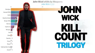 John Wick Kill Count - Trilogy 2020