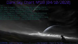 Dark Sky Chart №118 (04/10/2020) #YourTime