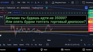 Биткоин прогноз на 3 июня 2022. Покупаю монету Litecoin (LTC) на 1$ по цене 64.30$