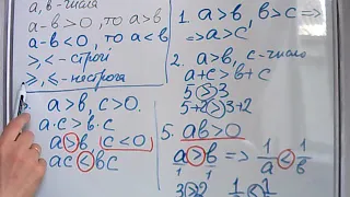 Числові нерівності та їхні властивості. Урок 1. Алгебра 8 - 9 клас