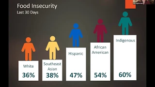 Addressing College Students’ Basic Needs: Housing and Food Insecurity