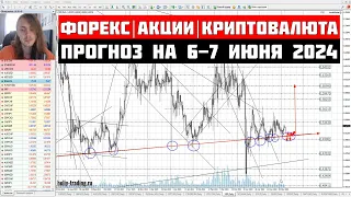 Прогноз Форекс, Акций и Криптовалюты на 6 - 7 июня 2024