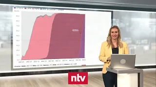 Pandemie-Lage am 6. Februar - Delta-Variante fast vollständig verdrängt | ntv