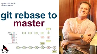 Git rebase to master example