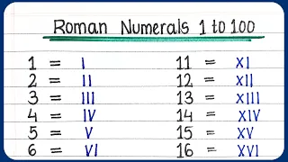 Roman Numbers | Roman Numerals From 1 To 100 | Roman Numerals